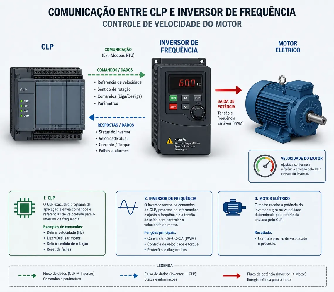 inversores-frequencia-4